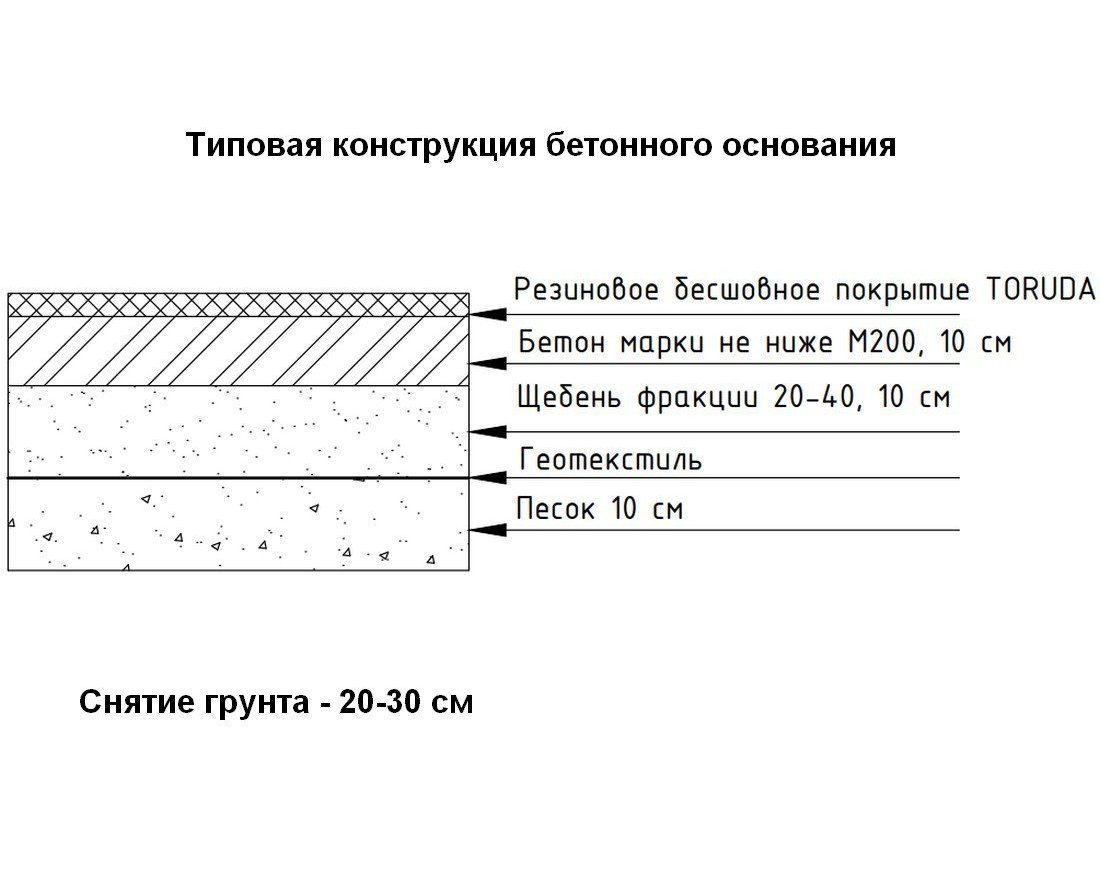 Бесшовное резиновое покрытие TORUDA Eco Soft Sandwich EPDM с укладкой - вид 2