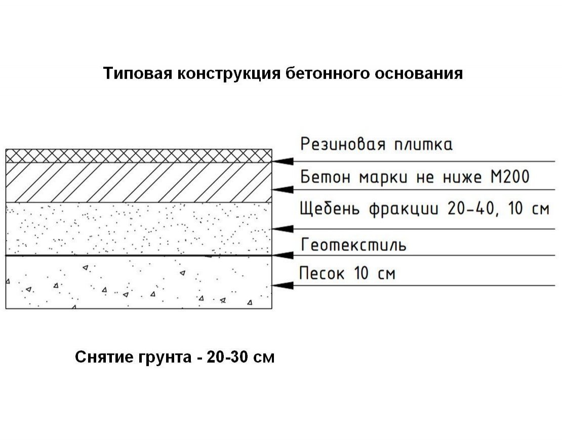 Резиновая плитка плитка 500x500 (10 мм) - вид 2