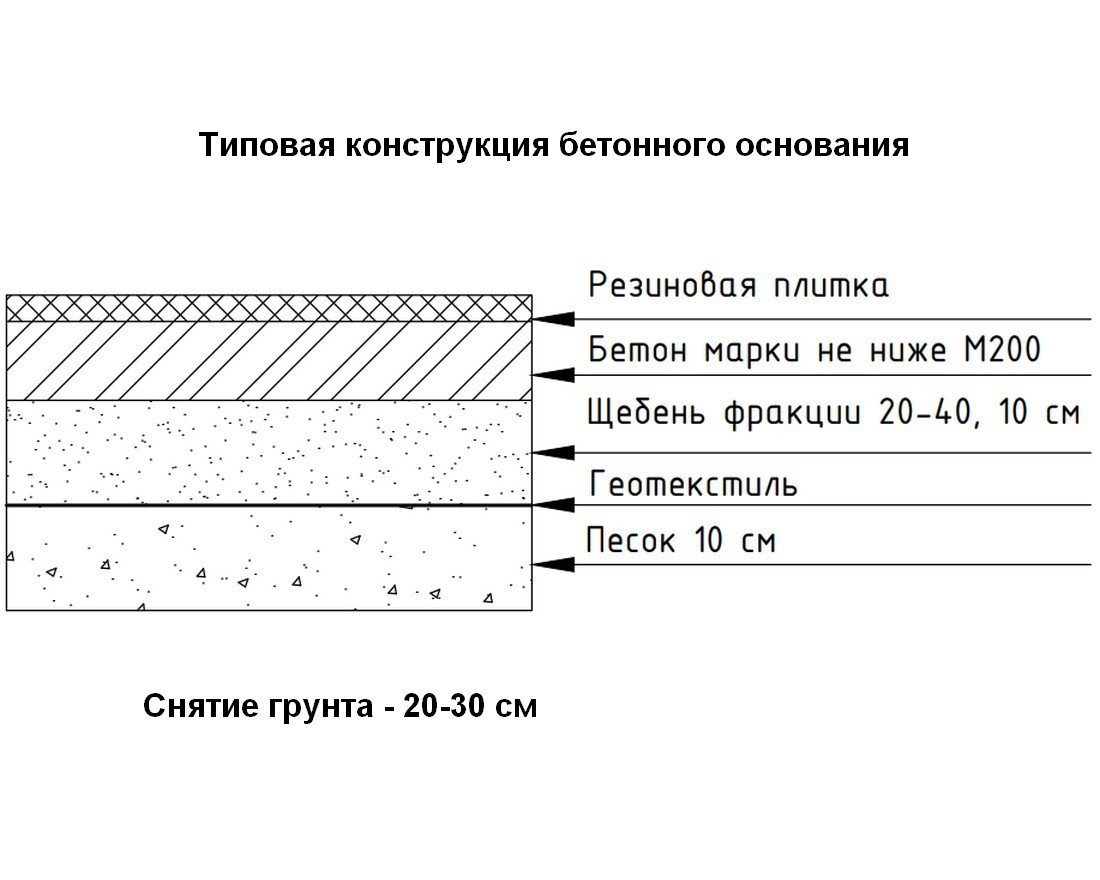 Резиновая плитка EcoStep Gym EPDM/Джим ЭПДМ 500х500 (30-60 мм) с рельефным основанием - вид 8