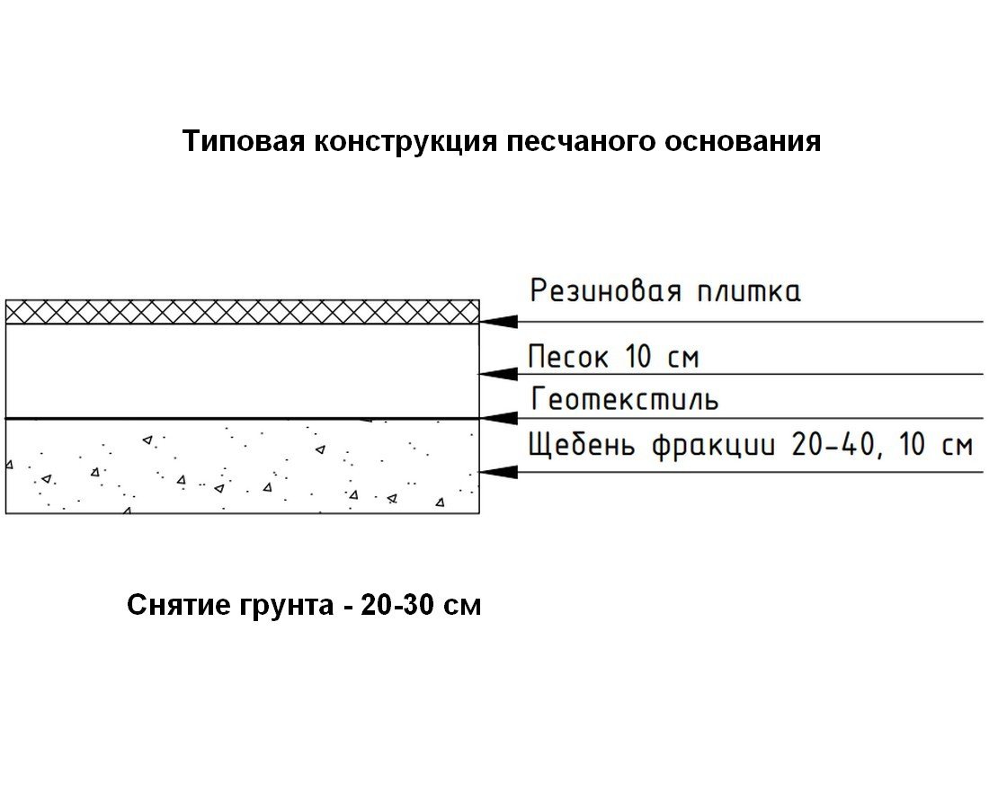 Резиновая плитка Puzzle/Пазл 500х500 (25-37 мм) с рельефным основанием - вид 7