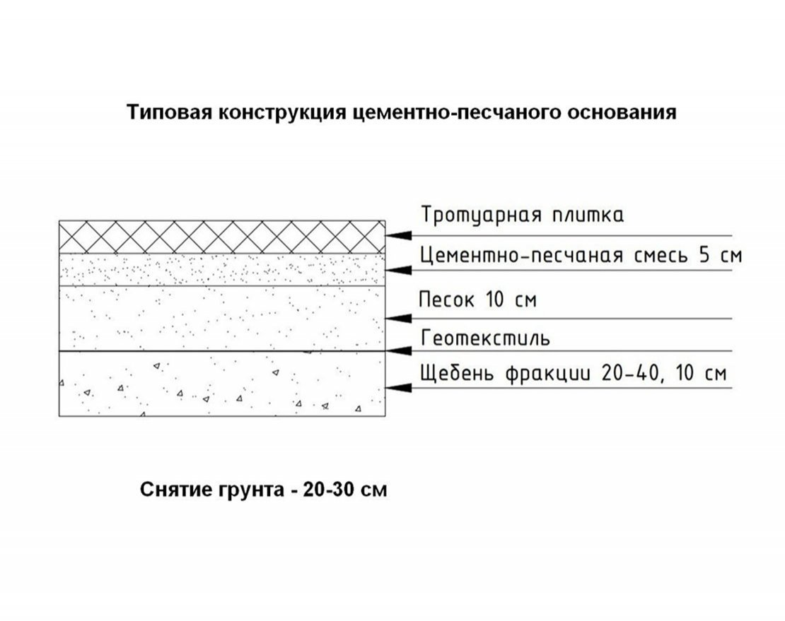 Тротуарная плитка Газонная решетка Стандарт (1 шт.) с укладкой - вид 2